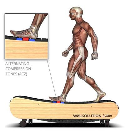 Soft treadmill surface, barefoot treadmill, elastic treadmill surface